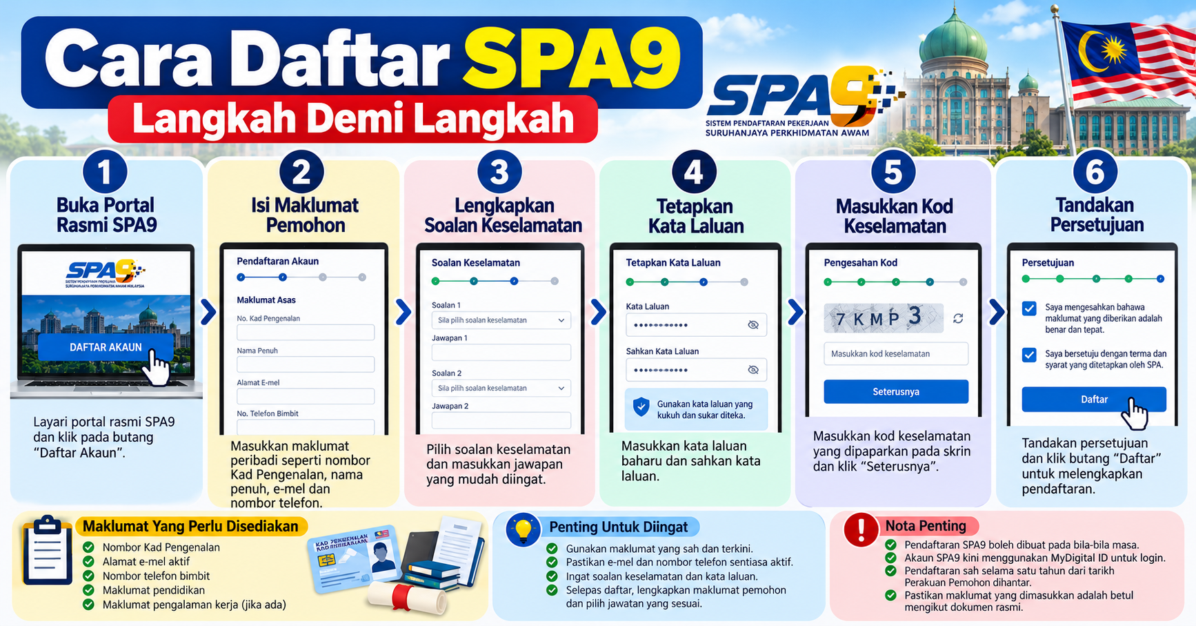 Cara Daftar, Login dan Mohon Kerja Kerajaan Online
