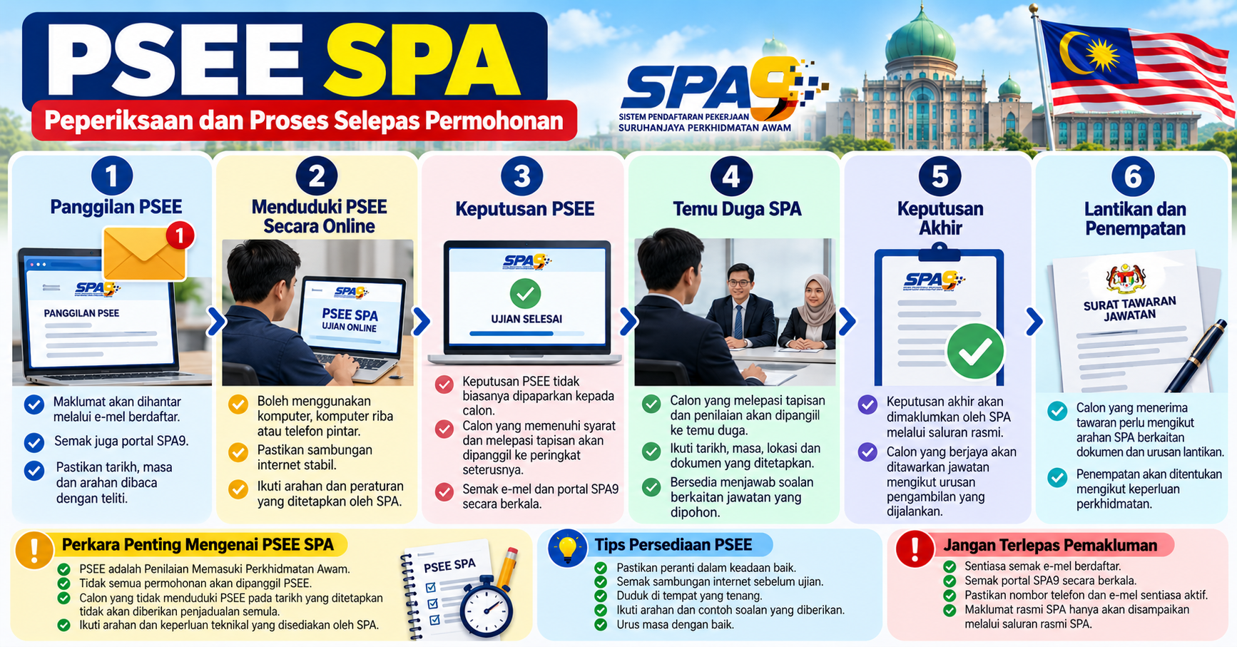 PSEE SPA. Panduan Proses PSEE SPA Hingga Lantikan