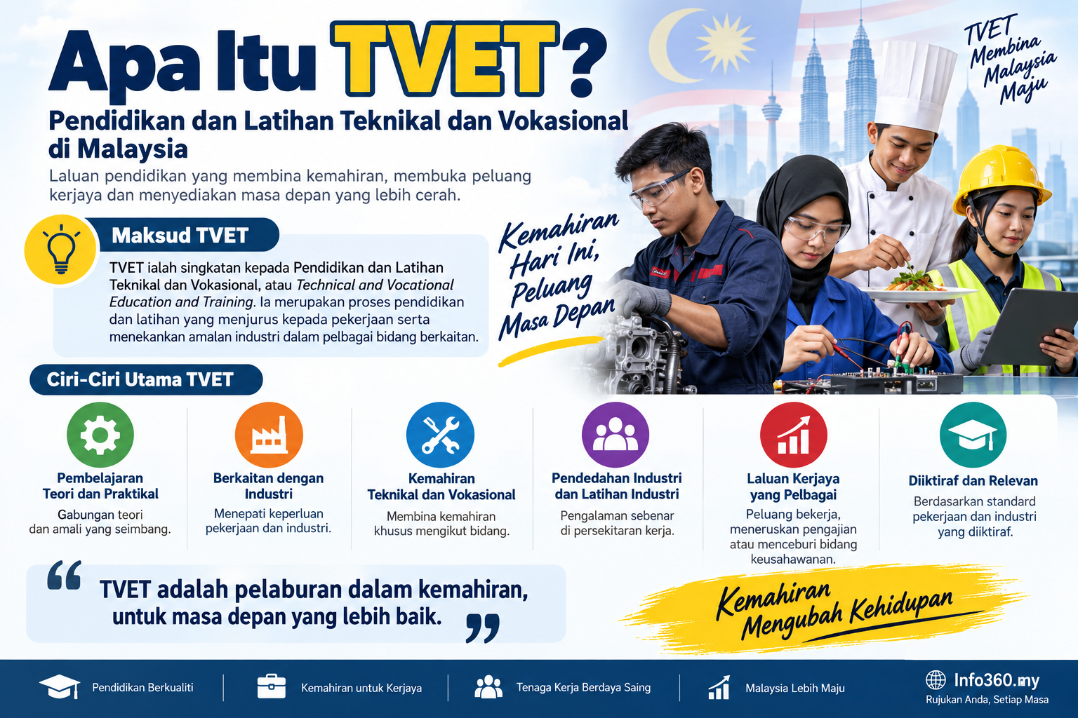 Apa itu TVET dan maksud Pendidikan dan Latihan Teknikal dan Vokasional