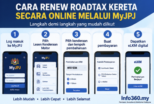 langkah cara renew roadtax kereta online menggunakan MyJPJ