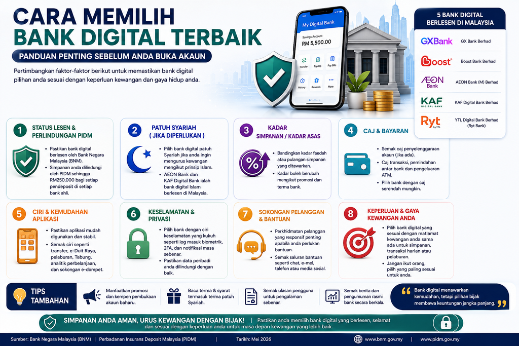 cara memilih bank digital terbaik