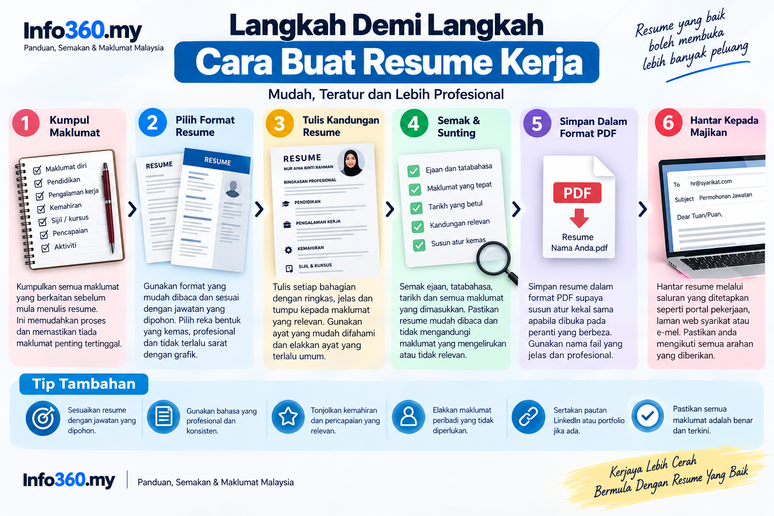 Langkah Membina Resume Profesional