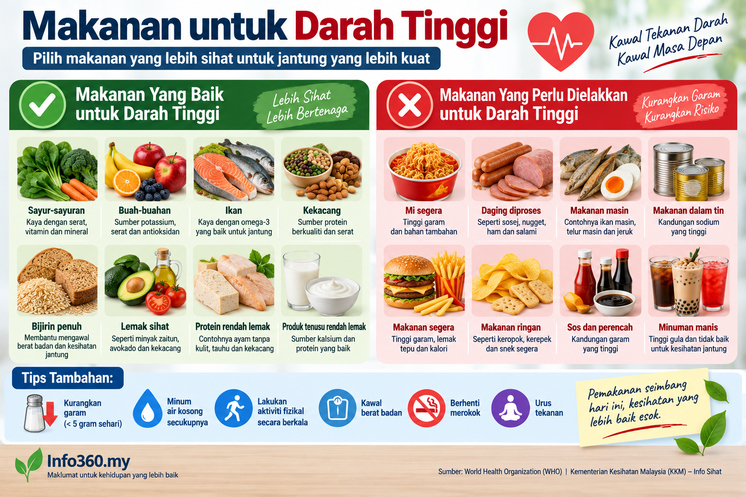 Makanan untuk darah tinggi dan makanan yang perlu dihadkan