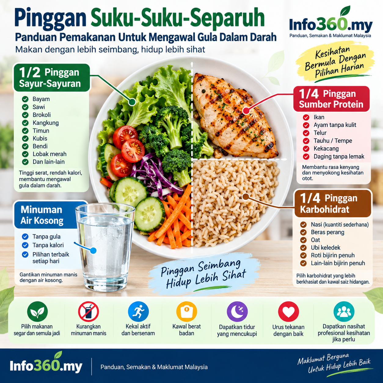 Pinggan suku-suku-separuh untuk membantu mengawal gula dalam darah