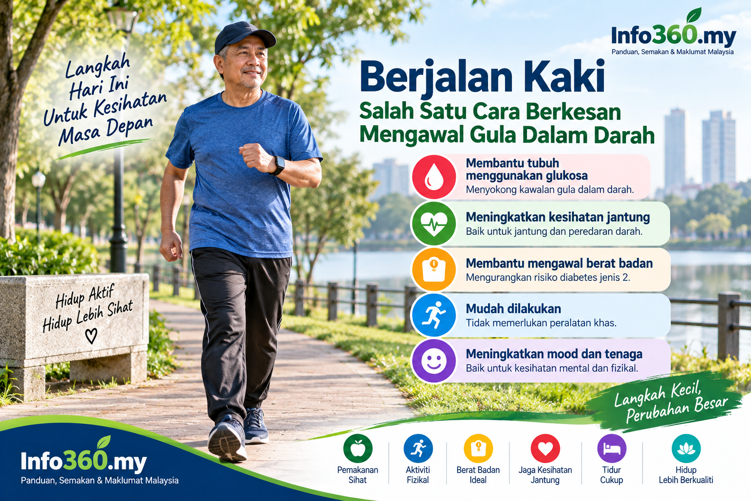 Berjalan kaki sebagai aktiviti fizikal untuk membantu mengawal gula dalam darah