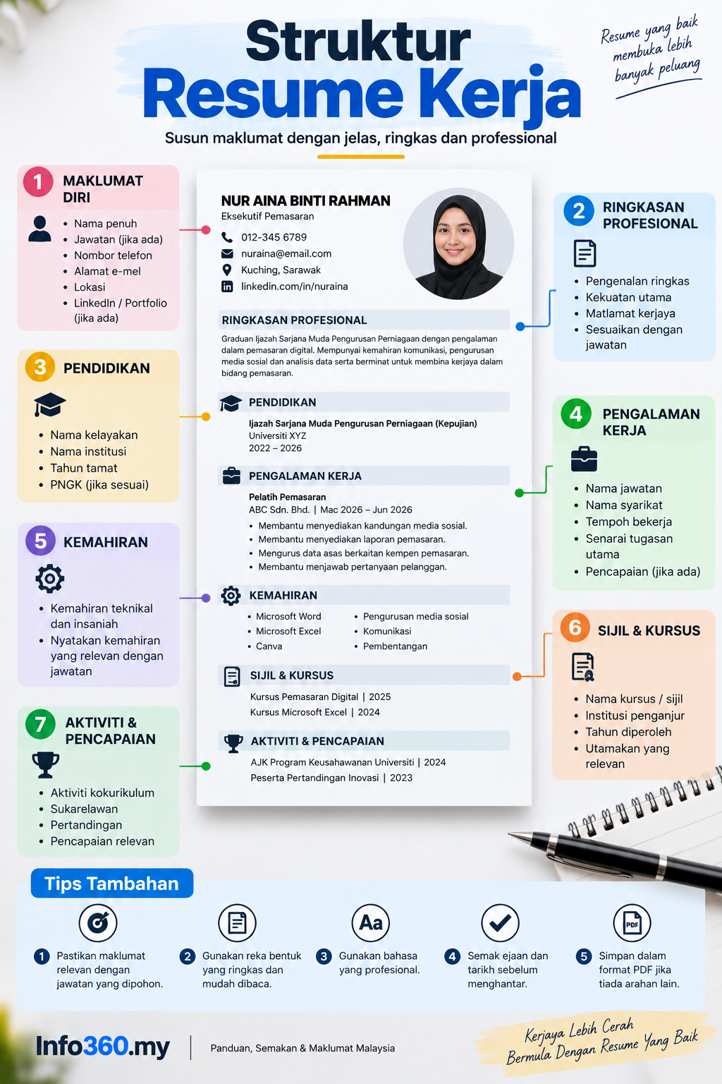 Struktur resume kerja yang profesional